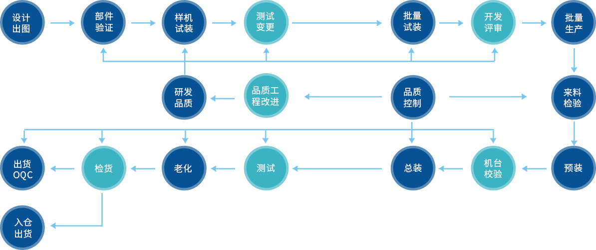 海洋之神·hy590(中国)最新官方网站